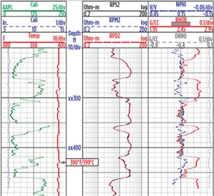 Fig. 1. HeatWave Extreme LWD service measurements in a 390⁰F environment. Image: WFT.
