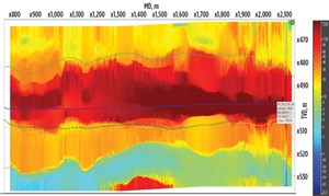 Fig. 2. Typical heavy oil, high-resistivity formations.